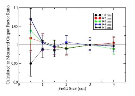 figure3