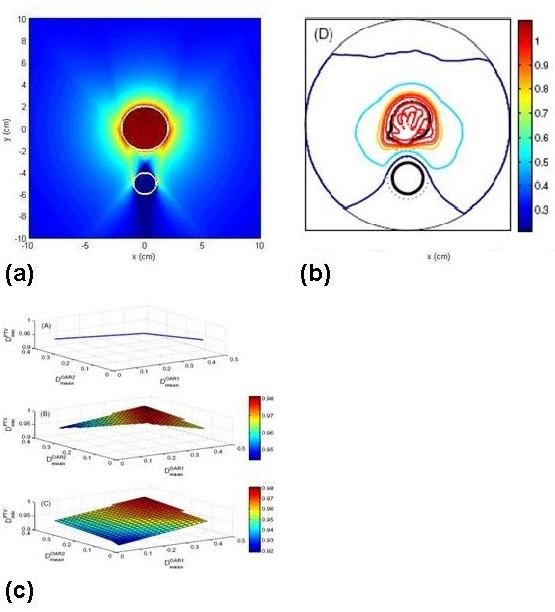 figure4