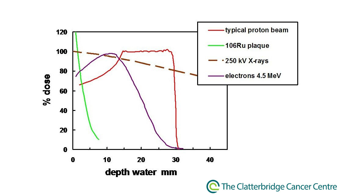 figure1cyclotron