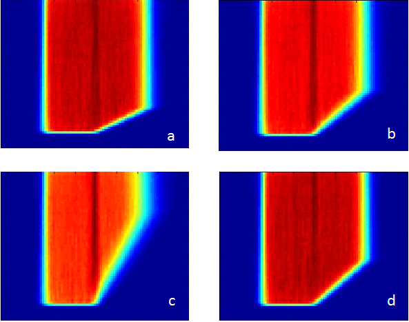 figure2